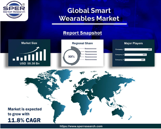 Smart Wearables Market