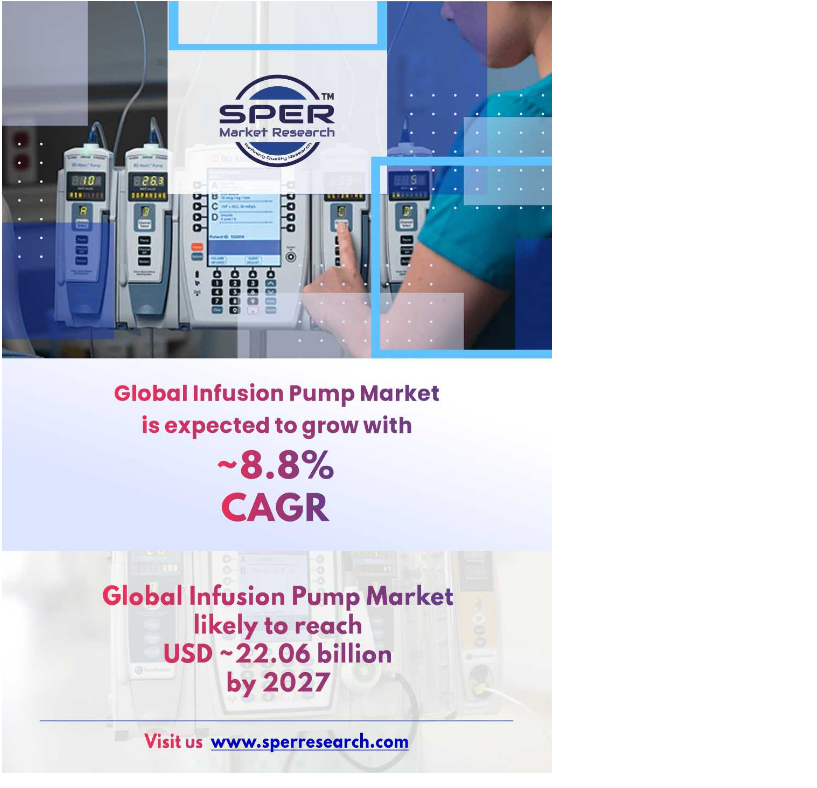 Infusion Pumps Market