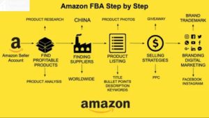Amazon FBA